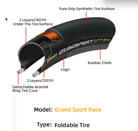 Continental ULTRA SPORT Ⅲ GRAND SPORT RACE Bike Tire 700x25C For Road Bike