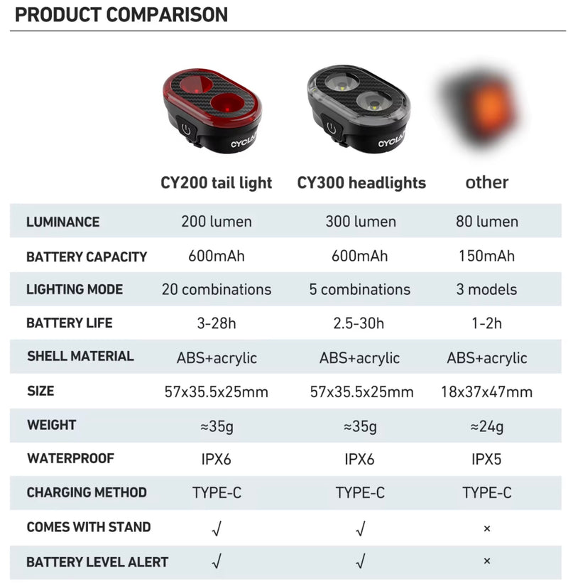 Load image into Gallery viewer, CYCLAMI Cycling Bicycle Front & Rear Light Set Bike USB Charge Waterproof Taillight LED Bike Accessories