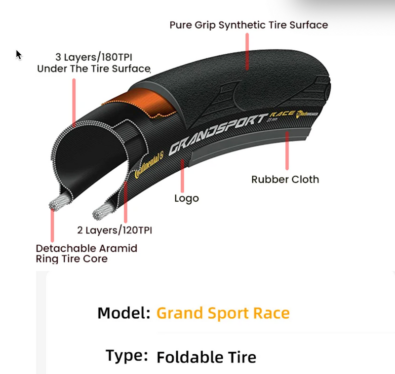 Load image into Gallery viewer, Continental ULTRA SPORT Ⅲ GRAND SPORT RACE Bike Tire 700x25C For Road Bike
