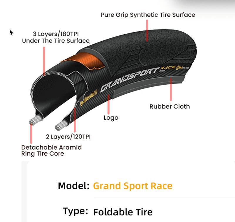 Load image into Gallery viewer, Continental ULTRA SPORT Ⅲ GRAND SPORT RACE Bike Tire 700x25C For Road Bike - JeorgeSports
