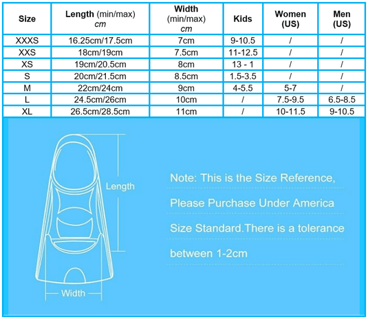 JEORGE Swimming Training Fins Short Blade Sizes For Men, Women And Kids. Includes Travel Mesh Bag - JeorgeSports